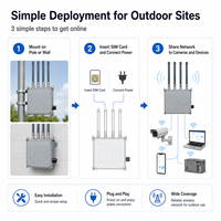 Routeur SIM 5G extérieur débloqué à vente chaude, CPE IP65 étanche, WIFI6, routeur sans fil domestique Openwrt, haute vitesse