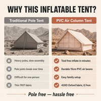 Carpa Inflable Ligera de Lona Oxford 300D Impermeable con PVC para Exteriores, Diseño de 6.3 Metros Cuadrados para Acampar y Pescar