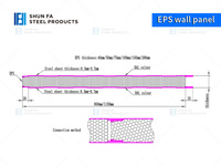 Panel Sándwich para Pared Exterior de 40 mm Personalizado, Paneles SIP de Espuma de Alta Calidad, Láminas y Tableros Aislantes para Exteriores
