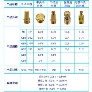 ตัวเก็บเสียงลม LiYuan รุ่น BSLPSVSLM 01 02 03 04 แบบหัวแบนทองแดง สำหรับเครื่องอัดอากาศ - Product Image 4
