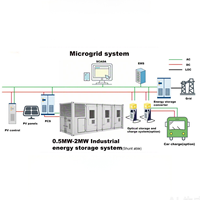 Système complet de stockage d'énergie LiFePO4 1 MWh avec armoire de refroidissement liquide BESS ESS pour la régulation des pics de consommation sur le réseau électrique