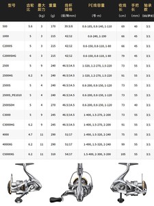 100% Original 23 <span class=keywords><strong>SEDONA</strong></span> faible rapport de vitesse 500/<span class=keywords><strong>1000</strong></span>/C2000S/2500/2500S/C3000/4000/6000/8000 moulinets de pêche en eau salée - Product Image 3