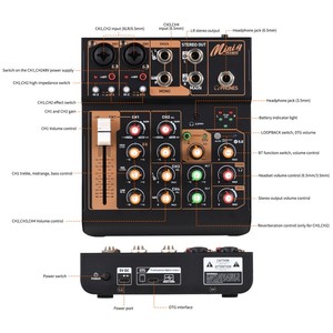 เครื่องผสมสัญญาณเสียงแบบพกพา4ช่องแผงวงจรมิกซ์เสียงขนาดเล็กพร้อม USB BT 48V Phantom Power 3-band EQ <span class=keywords><strong>Loopback</strong></span> button - Product Image 4