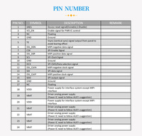 En stock Écran AMOLED de 1,2 pouce 390x390 Écran OLED circulaire 24 broches MIPI SPI Technologie IPS Tiny X120BLN02 Écran OLED de 1,2 pouce en stock