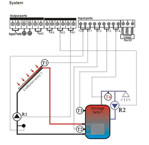 Bộ điều khiển hệ thống năng lượng mặt trời <span class=keywords><strong>sr868c8</strong></span>-Hệ thống quản lý năng lượng mặt trời thông minh - Product Image 5