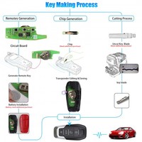 Clé de voiture universelle filaire à 3 boutons Chenghao Xhorse XKFEF1EN en matériau PP, Zhejiang, pour VVDI