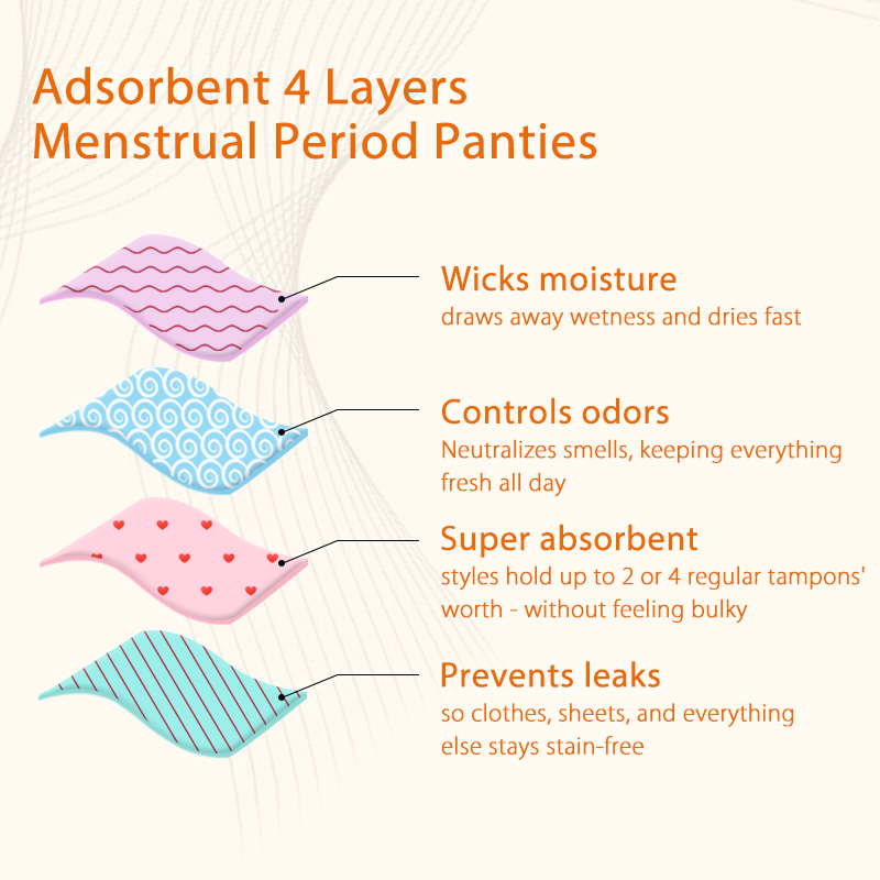Affordable leakproof underwear material layers