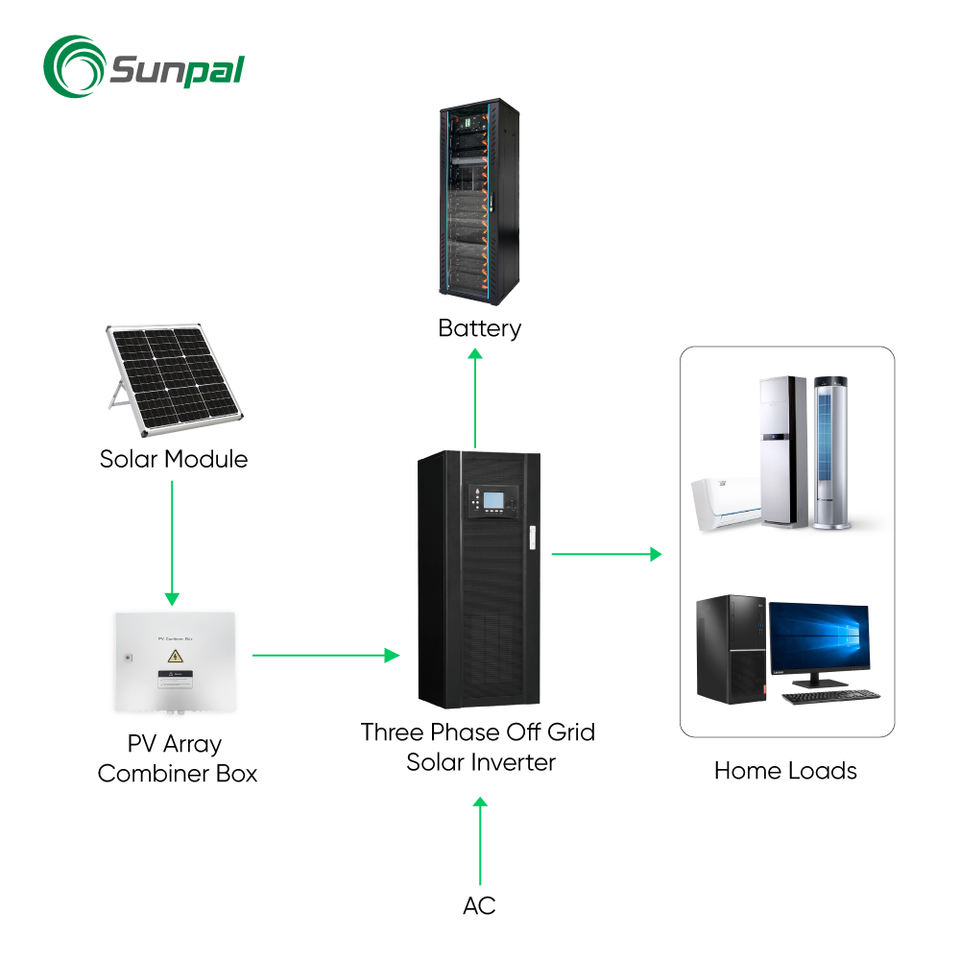Sunpal 3 Phase Offgrid Solar Systems Complete Kit 30Kw 50Kw 100Kw ...