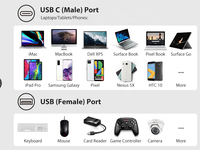 Adaptor Daya USB-C Kabel OTG Tipe C USB 3.0 Female Ke Konektor Adaptor Tipe C Konverter Data OTG untuk MacBook/Ponsel
