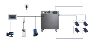 Générateur solaire portable Dyness tout-en-un 3000w, sortie 220v 230v, 2400w avec batterie Lifepo4 2.4kwh, centrale électrique pour usage domestique - Product Image 6