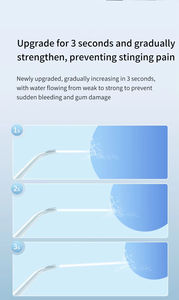 Irrigador Bucal Compacto, Limpiador Dental Recargable con Diseño Anti-Fugas para Ortodoncia y Encías - Product Image 3