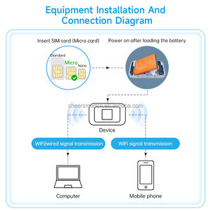 Módem Portátil ChiWay 4G LTE con Ranura para Tarjeta SIM, Router Portátil con Pantalla LED LCD, Hotspot de Bolsillo, Mifis de 300Mbps Wifi para Uso en Exteriores - Product Image 3