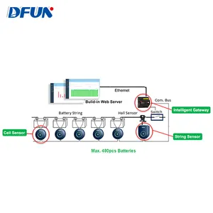 Dfun Bms Vrla Batterij Monitor Oplossing Voor 2V/6V/12V Data Center Ups Lood-zuur batterij Monitoring Systeem