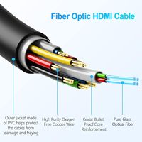 Cable de Fibra Óptica de 100 pies, 8K60Hz, 4K120Hz, 48Gbps, Alta Velocidad, Cable HDMI 2.1 Largo, Ultra HDR10, EARC, 3D, HDCP2.2 para Xbox, PS5, TV, Monitor
