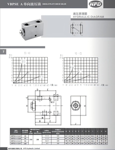 Hydraulisches VRSL VBPSEA Single POCV Einweg zylinder (OM OLEOWEB) <span class=keywords><strong>Pilot</strong></span> betriebenes Rückschlag ventil - Product Image 3
