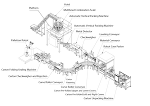 Automatic Vertical Form Fill <b>Seal</b> With 14 Heads Weigher for Granules High-Speed Performance Quickly Fills - Product Image 1