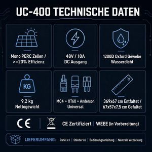 ชุดโซลาร์เซลล์พกพาฉุกเฉิน 400W ประสิทธิภาพสูง 23% แบบพับได้ โมโนคริสตัลไลน์ สำหรับสำรองไฟบ้าน เครื่องกำเนิดไฟฟ้าสำรอง กรณีไฟดับ - Product Image 5