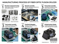 GuangBo Fusionadora de Fibra Óptica Todo en Uno con Gestión Remota por APP, 260 Empalmes Continuos para Cables Desnudos y Pigtail