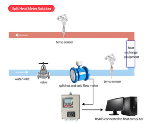 عداد تدفق المياه الساخنة الصيني عالي الضغط، عداد تدفق كهرومغناطيسي بوحدة BTU - Product Image 6