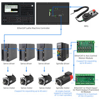 Controlador CNC de 2 Ejes de Alta Velocidad y Precisión, Sistema Abierto, Pantalla de 7 Pulgadas, Sistema Operativo RT Linux, 2GB de RAM, 8GB de Capacidad de Programa, 3 Años de Garantía