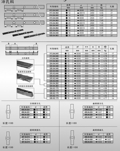 Barra decorativa cuadrada martillada <span class=keywords><strong>para</strong></span> portones, barandillas y vallas. Proveedor chino - Product Image 2
