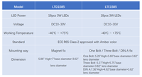 Senken R65 Homologado 12V 24V ECE R65 TB2 Baliza de Advertencia de Seguridad para Techo, Luz Estroboscópica LED de Emergencia Azul