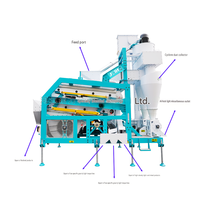 Nettoyeur de graines multifonctionnel auto-équilibré et stable pour blé et sorgho avec tamis pneumatique intégré