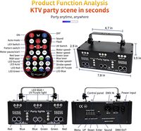 Projecteur de scène DJ à 21 lentilles avec télécommande, lumière de disco DMX, faisceau lumineux activé par le son, lumière de fête