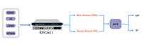 Codificador de hardware H.264 MPEG-2 de ASI y HD SDI CVBS YPbPr a IP