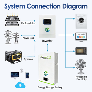 All in One with Lithium <b>Batteries</b> Smart BMS 51.2V Hybrid Grid Solar System 5KWH <b>Battery</b> Wall-<b>Mounted</b> - Product Image 2