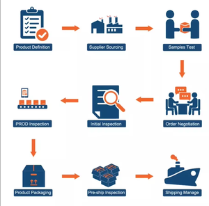 Système d'achat en ligne Alibuy Votre <span class=keywords><strong>agent</strong></span> d'achat fiable <span class=keywords><strong>Agent</strong></span> d'approvisionnement Partenaire commercial <span class=keywords><strong>Agent</strong></span> d'expédition Transitaire en Chine Services - Product Image 4