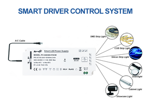 High Power Factor <b>12V</b> 24V <b>LED</b> Power Supply 36W-100W Ultra Slim Multiple Port for Cabinet Mirror Wardrobe Smart Home Lighting - Product Image 5