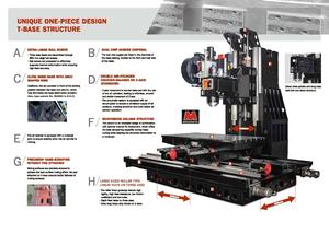 Centre d'usinage CNC de fraisage et de perçage à guidage linéaire à rouleaux, haute précision et rigidité - Product Image 5
