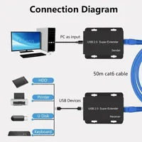 Extensor de Cable Ethernet CAT6 USB 2.0 de 50m con Hub USB de 4 Puertos y Montaje RJ45 para Cámaras Web, Impresoras, Memorias USB, Teclados y Ratones