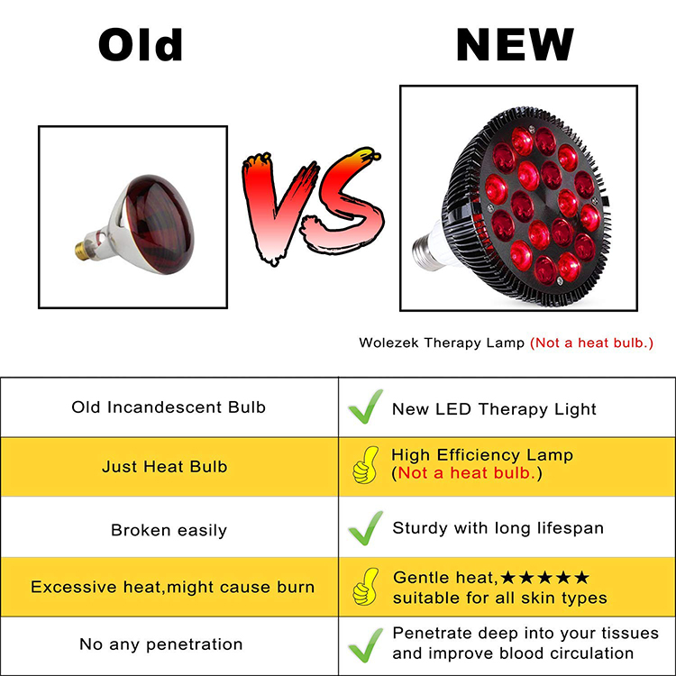 Skin Massage Red Light Therapy Bulbs 54w No Flicker Dual Chips Medical Grade Therapy Device