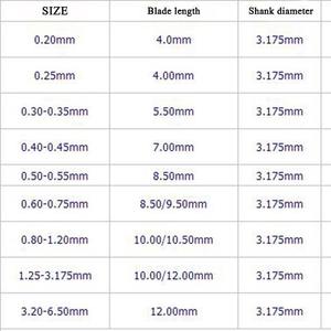 Petites forets à tige fixe en carbure de 0,3 à 1,2 mm pour la gravure de circuits imprimés, acier rapide pour les applications en acier inoxydable - Product Image 3