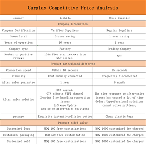 Adaptateur CarPlay compact 2 en 1 pour <span class=keywords><strong>voiture</strong></span>, port USB, Plug and Play, haute stabilité - Product Image 4