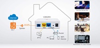1*2.5GbE+1GE ONT V2802RH Modem Terminal Jaringan Optik 2 Port 2.5ge 1GE EPON GPON ONU ONT XPON Mode Ganda |   FTTO