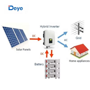 Batería de Iones de Litio SE-G5.1 Pro-B de 5kwh, 48v, Lifepo4, 100ah, 200ah, de Alto Voltaje, para Uso Doméstico, Batería Solar, UE, Ucrania - Product Image 6