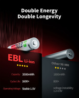 EBL Mini Paquete de Baterías Recargables AA Dobles de 1.5v, Batería de Litio con Cable USB-C Tipo C