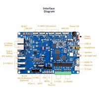 Carte de développement RK3572 Rockchip, puce IA haute performance basse consommation, architecture octa-core, puissance de calcul élevée