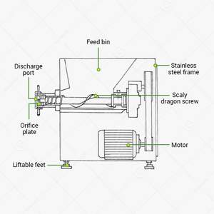 Máquina picadora industrial de carne de pollo y huesos de 4000W, 32 42 52, con tornillo, para picar carne, estilo canadiense e italiano - Product Image 3