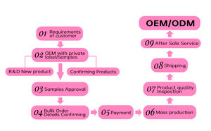 Laijiwan 2022New Arrivée Dentelle Colle Remover bâton De Cire Dentelle Teinte Pulvérisation Mousse Jet De Fusion Élastique Bande Perruque Perruque Boîte Installer <span class=keywords><strong>kit</strong></span> - Product Image 6