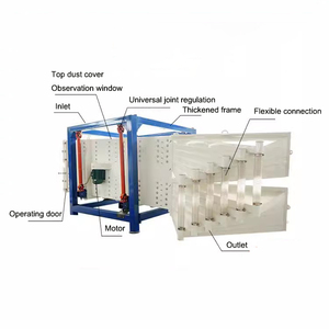 Máquina de cribado vibratorio cuadrada de alta capacidad para vidrio, arena y polvo de sílice, máquina de cribado rotatorio Rotex - Product Image 4