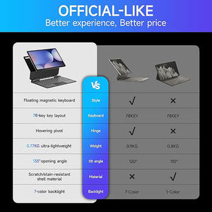 Étui pour clavier magnétique Laudtec pour Samsung Galaxy Tab S Support pavé tactile multifonction étui pour tablette personnalisable - Product Image 4