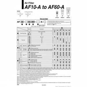 Filtro de aire tipo modular SMC Pneumatics - Product Image 1