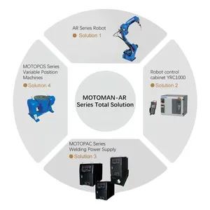 Machine de soudage par points robotisée automatique, axe moteur PLC, haute précision, capacité laser, acier au carbone, acier inoxydable - Product Image 1