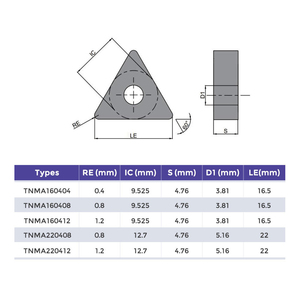 Plaquettes en carbure de tungstène TNMA 160404 160408 160412 pour usinage CNC, dégrossissage négatif, tournage, revêtement CVD, support OEM - Product Image 3
