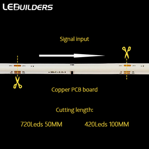 Ledbuilders COB Giấc Mơ Màu ws2811 <span class=keywords><strong>LED</strong></span> Strip 12V 24V 420led 720led địa chỉ màu rgbic SPI <span class=keywords><strong>pixel</strong></span> COB kỹ thuật số <span class=keywords><strong>LED</strong></span> Strip ánh sáng - Product Image 3