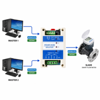 Multiplexeur RS485 3 ports, Hub 2 maîtres 1 esclave, partageur de bus, rail DIN, DC10-30V, protocole transparent pour applications industrielles
